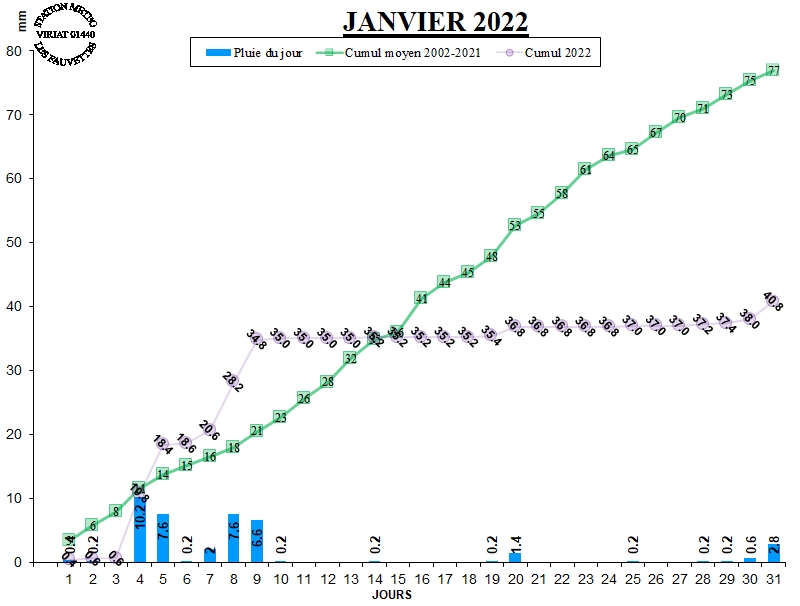 GRAPH PLUIE 01-22.jpg